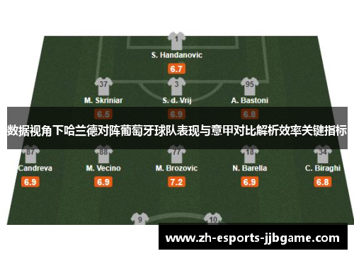数据视角下哈兰德对阵葡萄牙球队表现与意甲对比解析效率关键指标