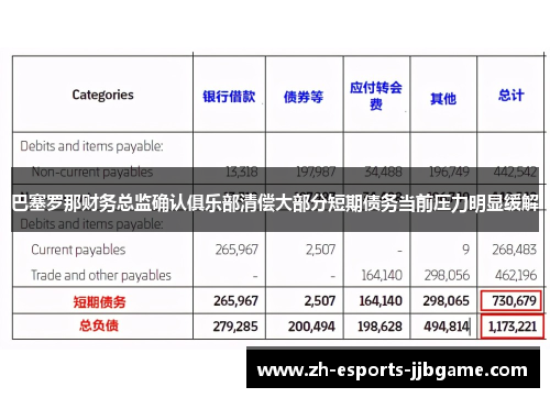 巴塞罗那财务总监确认俱乐部清偿大部分短期债务当前压力明显缓解 巴塞罗那财务总监确认俱乐部清偿大部分短期债务当前压力明显缓解